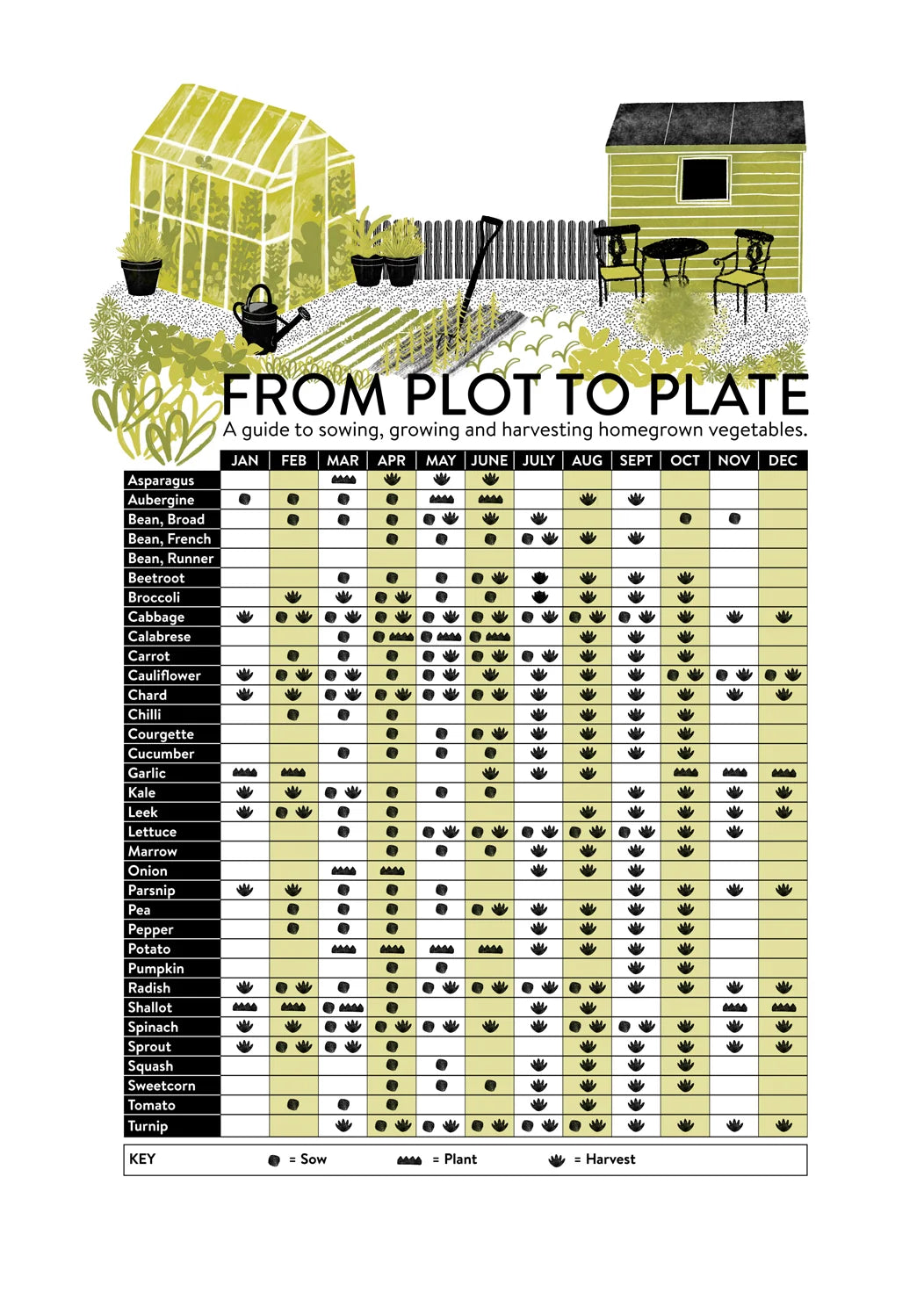 From Plot to Plate Tea Towel